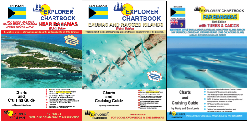 Aqua Map Explorer Charts
