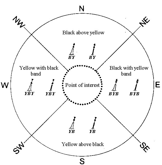 Cardinal Buoy System